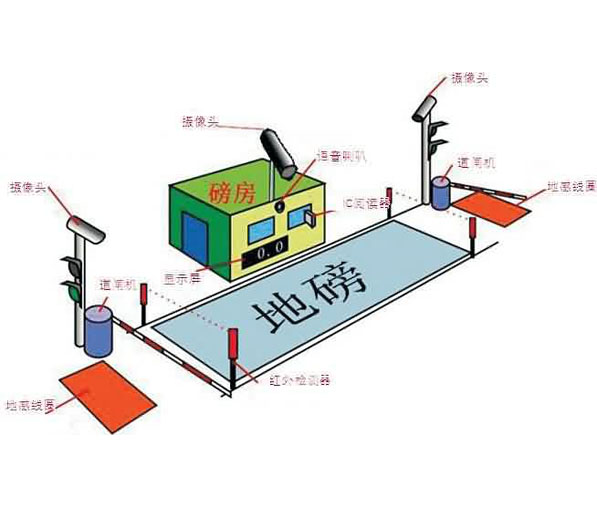 無(wú)人值守系統(tǒng)選型